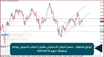 تراجع ملحوظ.. سعر الدولار الأسترالي مقابل الدولار الأمريكي يواجه ضغوطًا اليوم 18-08-2025